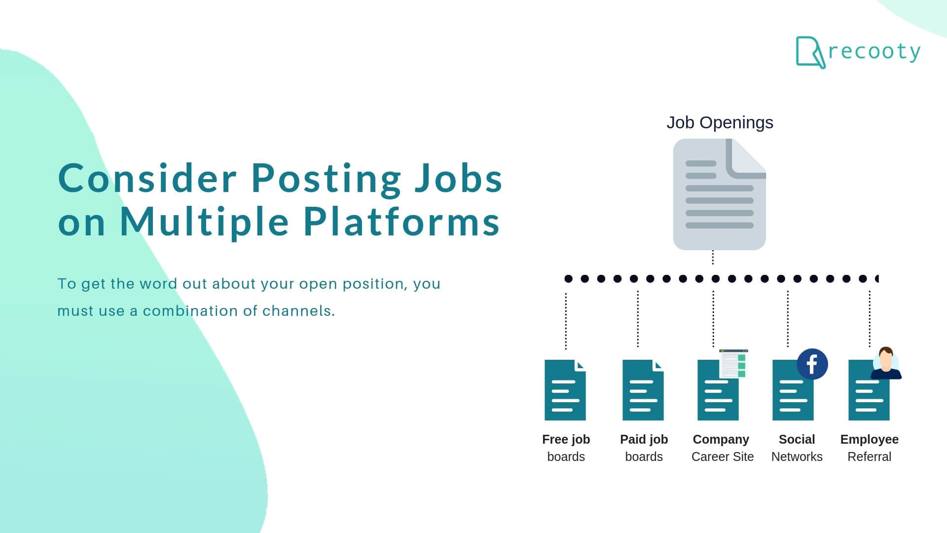 job posting on multiple platforms