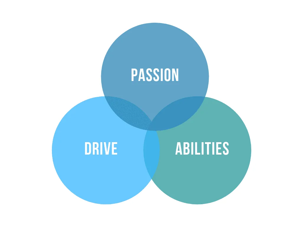 Copy Of Mission Vision 3