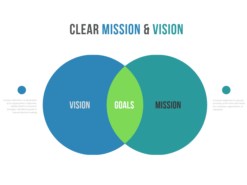 Mission and vision, startup hiring, hiring for startups, startup recruitment, startup recruiting, hiring plan for startups