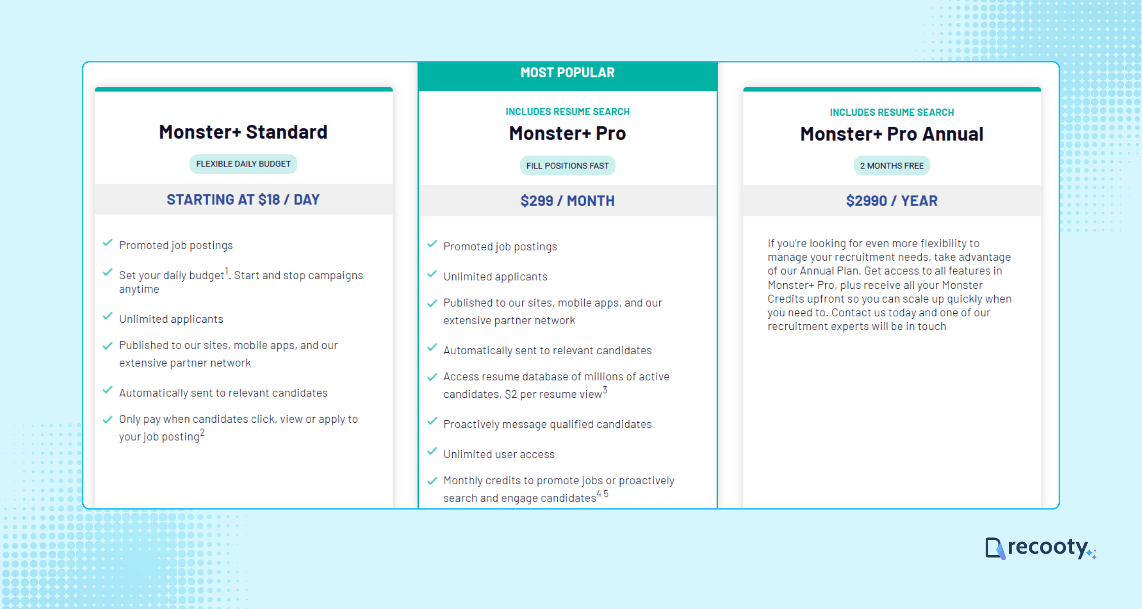 Pricing Details Of Posting A Job On Monster