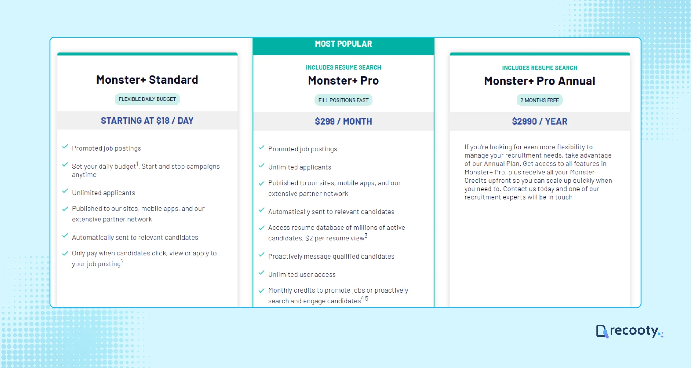 Pricing Details Of Posting A Job On Monster.png - How To Post A Job On Monster | Monster For Employers 2026 Pricing Details Of Posting A Job On Monster