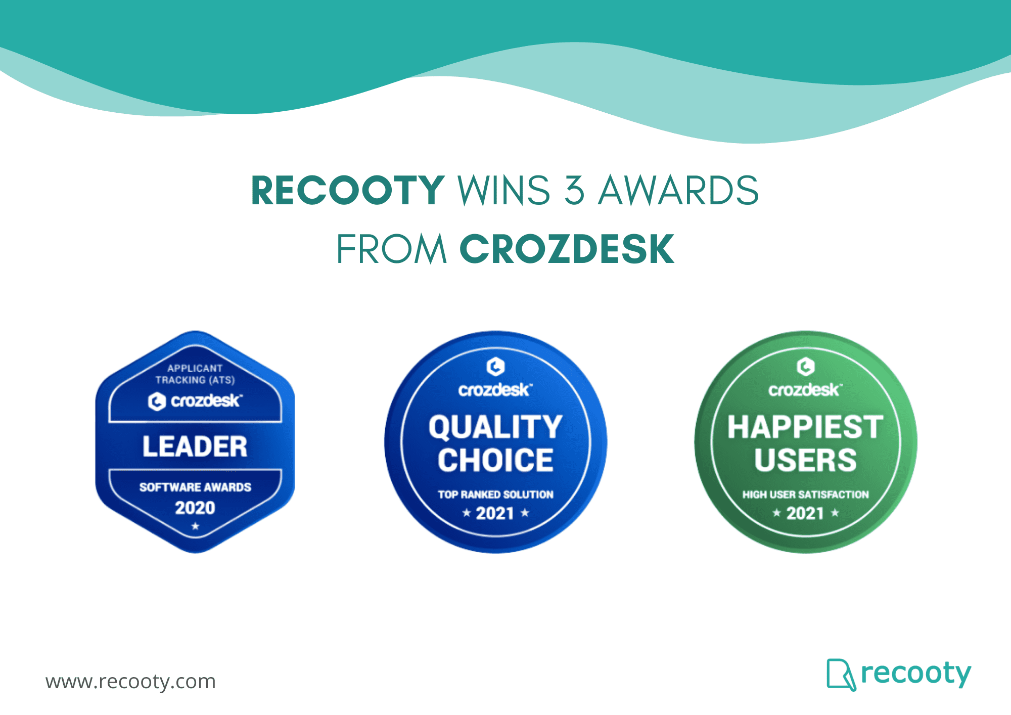 Corzdesk awards recooty. Crozdesk recognition awards 2020. Crozdesk recognition awards 2021. Recooty receives awards from Crozdesk.