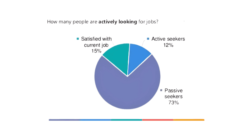 Talentpool - How To Build An Effective Talent Pool? | 6 Proven Strategies Talentpool