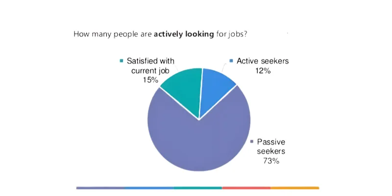 Talentpool