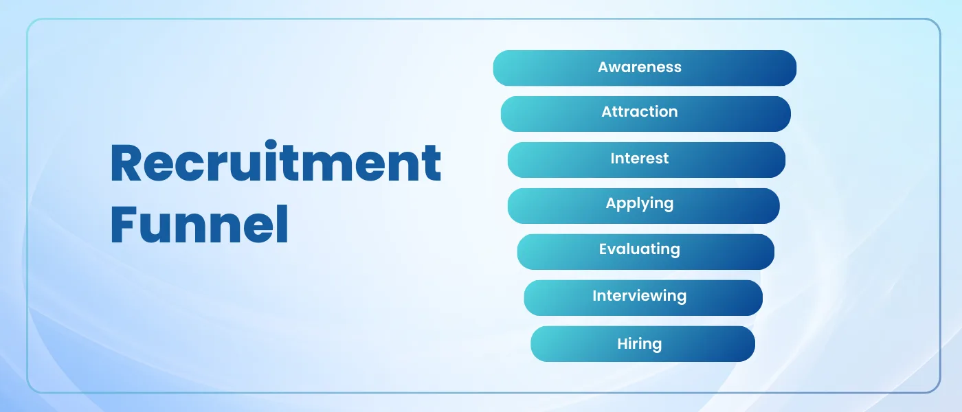 Recruitment Funnel.png - The Recruitment Funnel: Full Guide Recruitment Funnel
