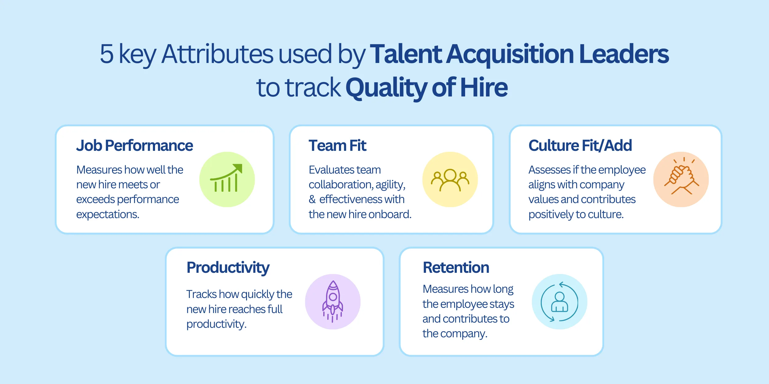 5 Key Attributes Used By Talent Acquisition Leaders To Track Quality Of Hire.png - 15 Best Recruiting Metrics To Track In 2026 (Free Template) 5 Key Attributes Used By Talent Acquisition Leaders To Track Quality Of Hire