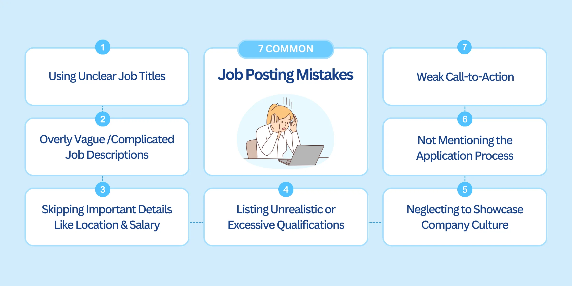 7 Common Job Posting Mistakes 1 1