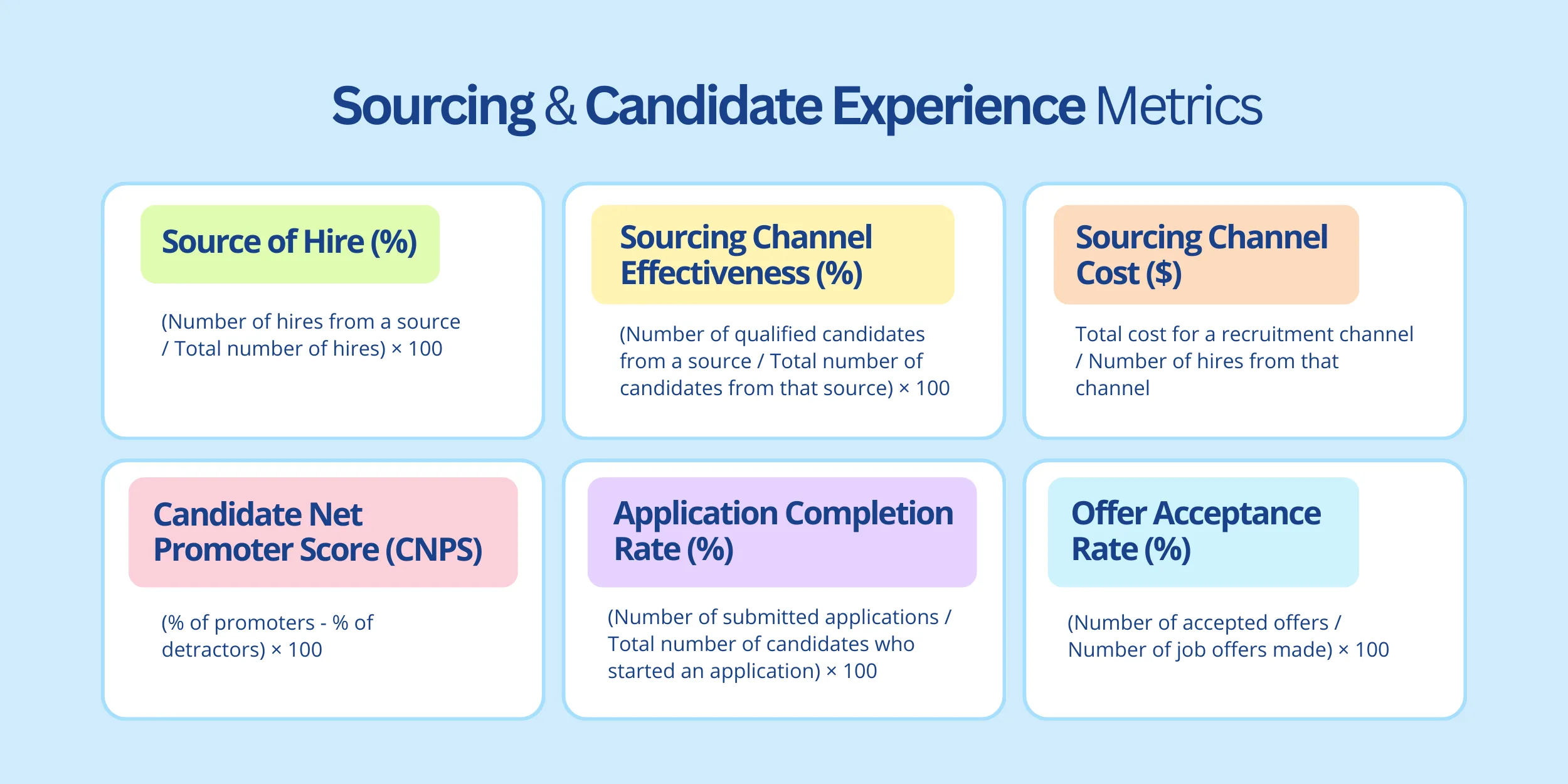 Sourcing Candidate Experience Metrics.png - 15 Best Recruiting Metrics To Track In 2026 (Free Template) Sourcing &Amp; Candidate Experience Metrics