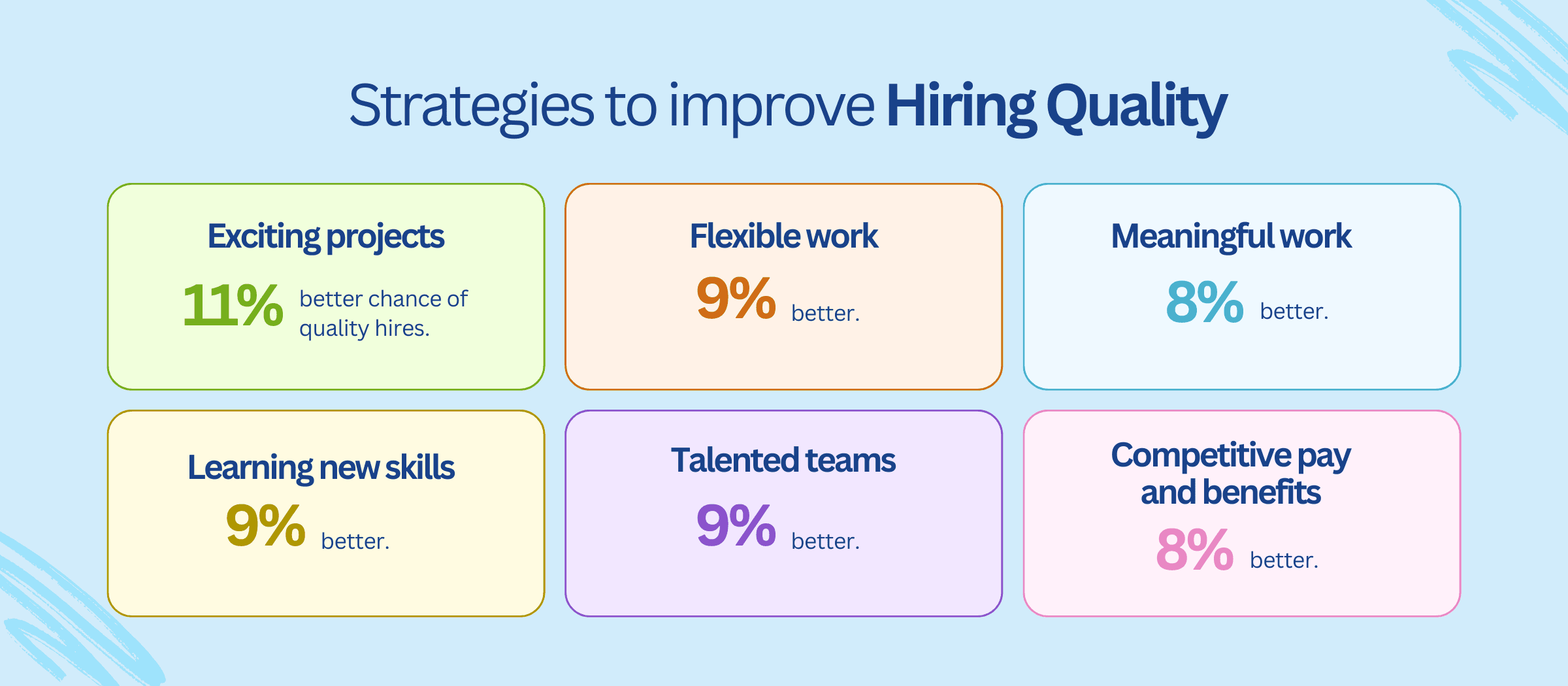 Strategies To Improve Hiring Quality - 13 Recent Recruiting Trends You Can'T Afford To Overlook In 2025 Strategies To Improve Hiring Quality