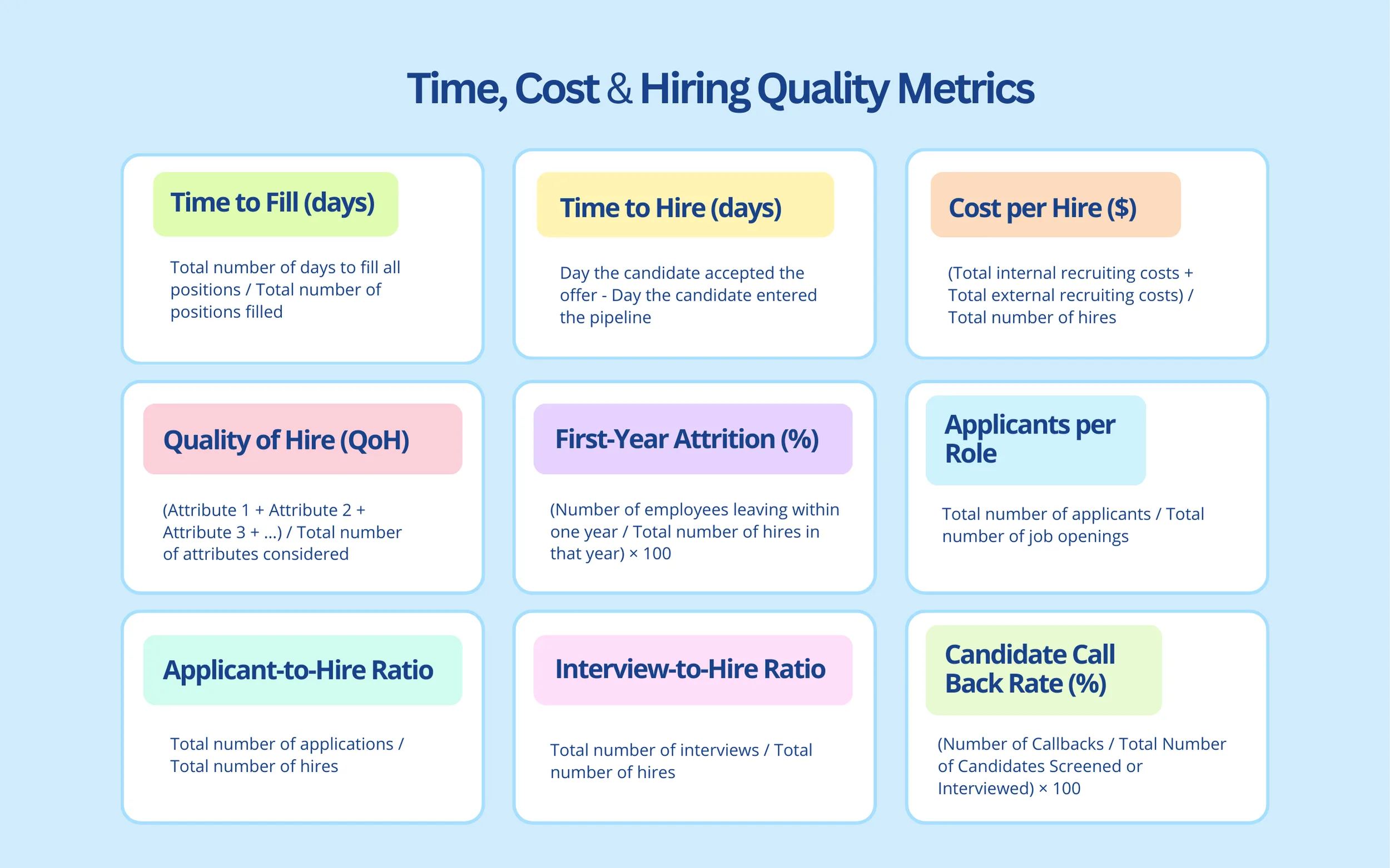 Time Cost Hiring Quality Metrics 1.Png - 15 Best Recruiting Metrics To Track In 2026 (Free Template) Time, Cost &Amp; Hiring Quality Metrics