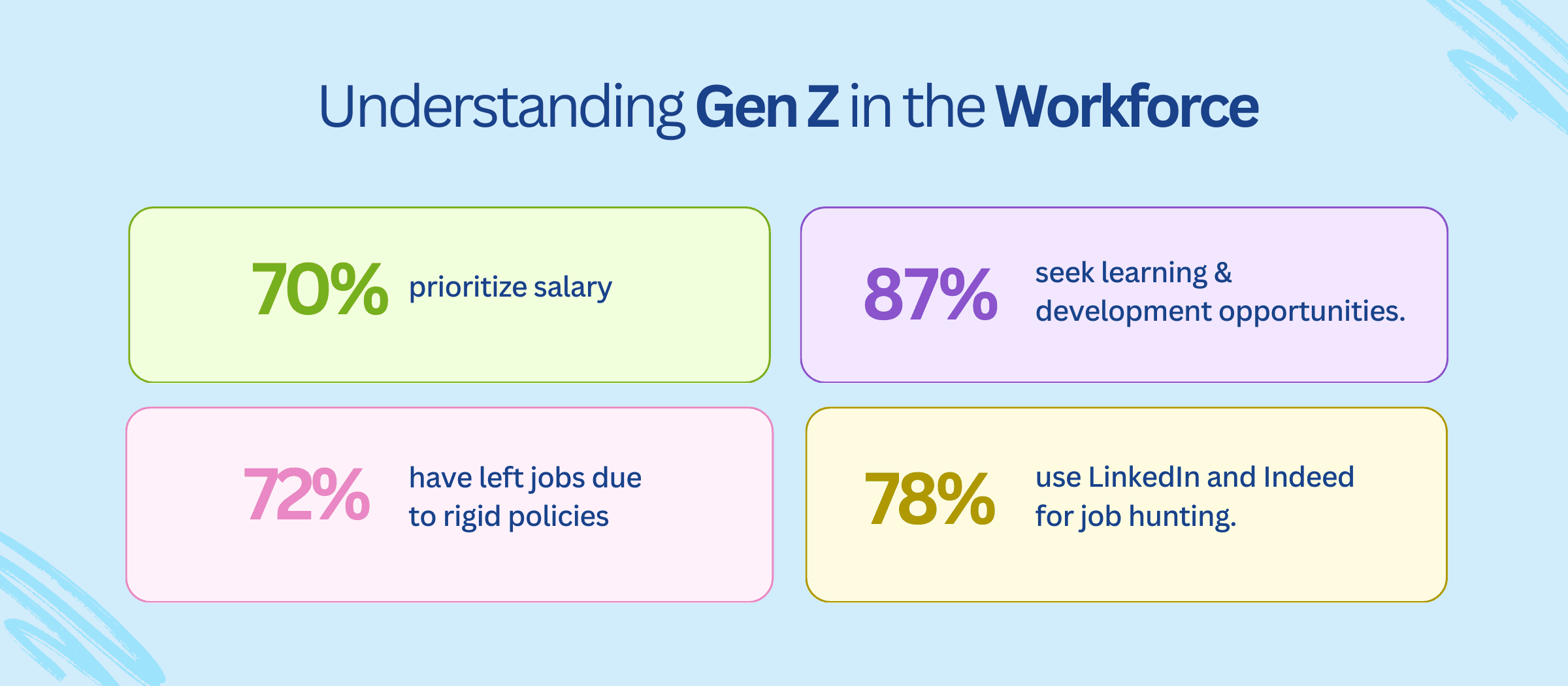 Understanding Gen Z In The Workforce - 13 Recent Recruiting Trends You Can'T Afford To Overlook In 2025 Understanding Gen Z In The Workforce