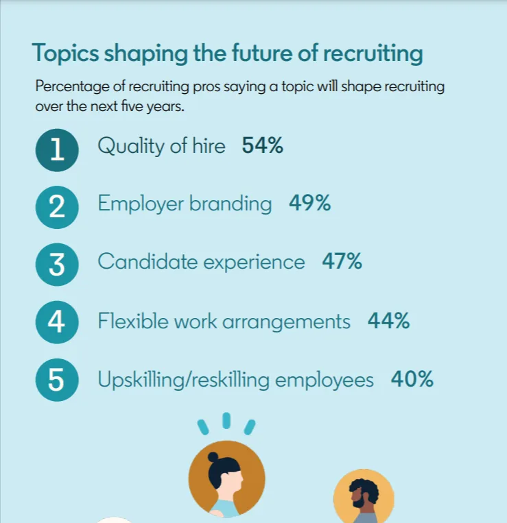Image.png - 15 Best Recruiting Metrics To Track In 2026 (Free Template) Topic Shaping The Future Of Recruiting