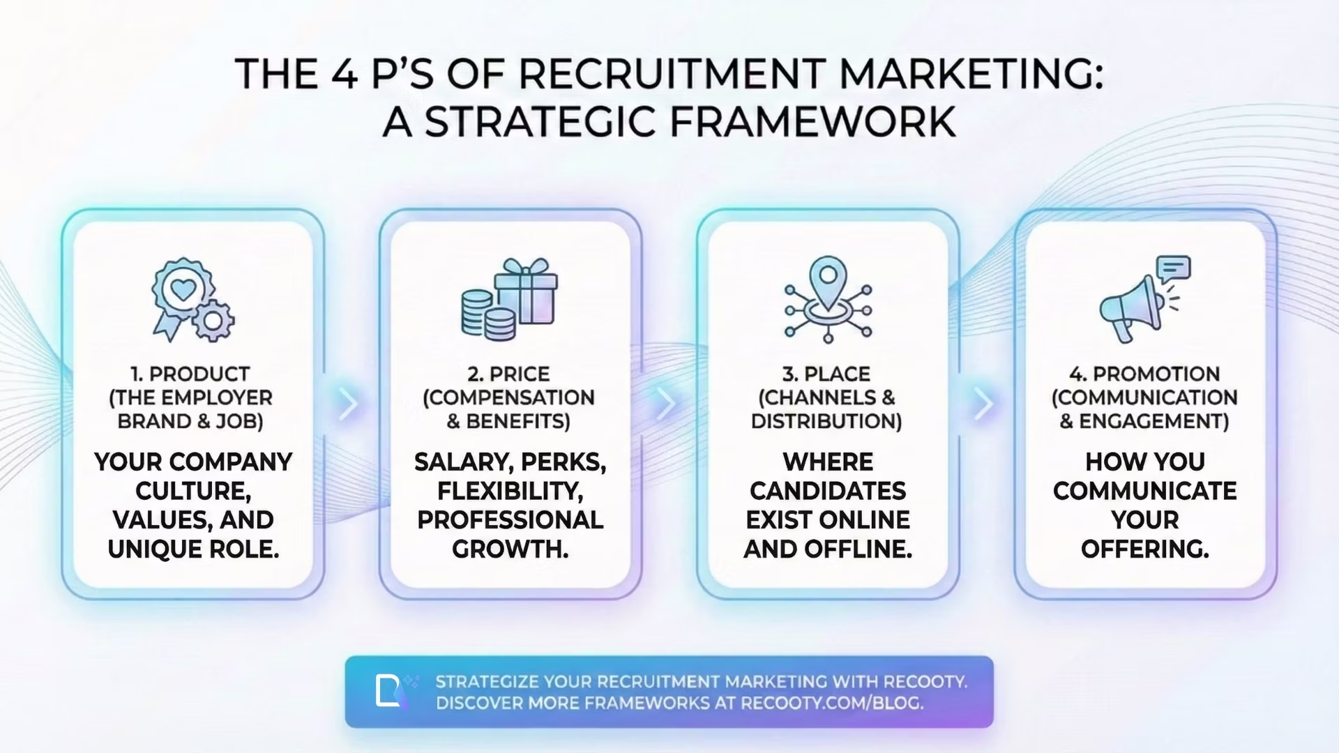 The 4 P’s of Recruitment Marketing A Strategic Framework