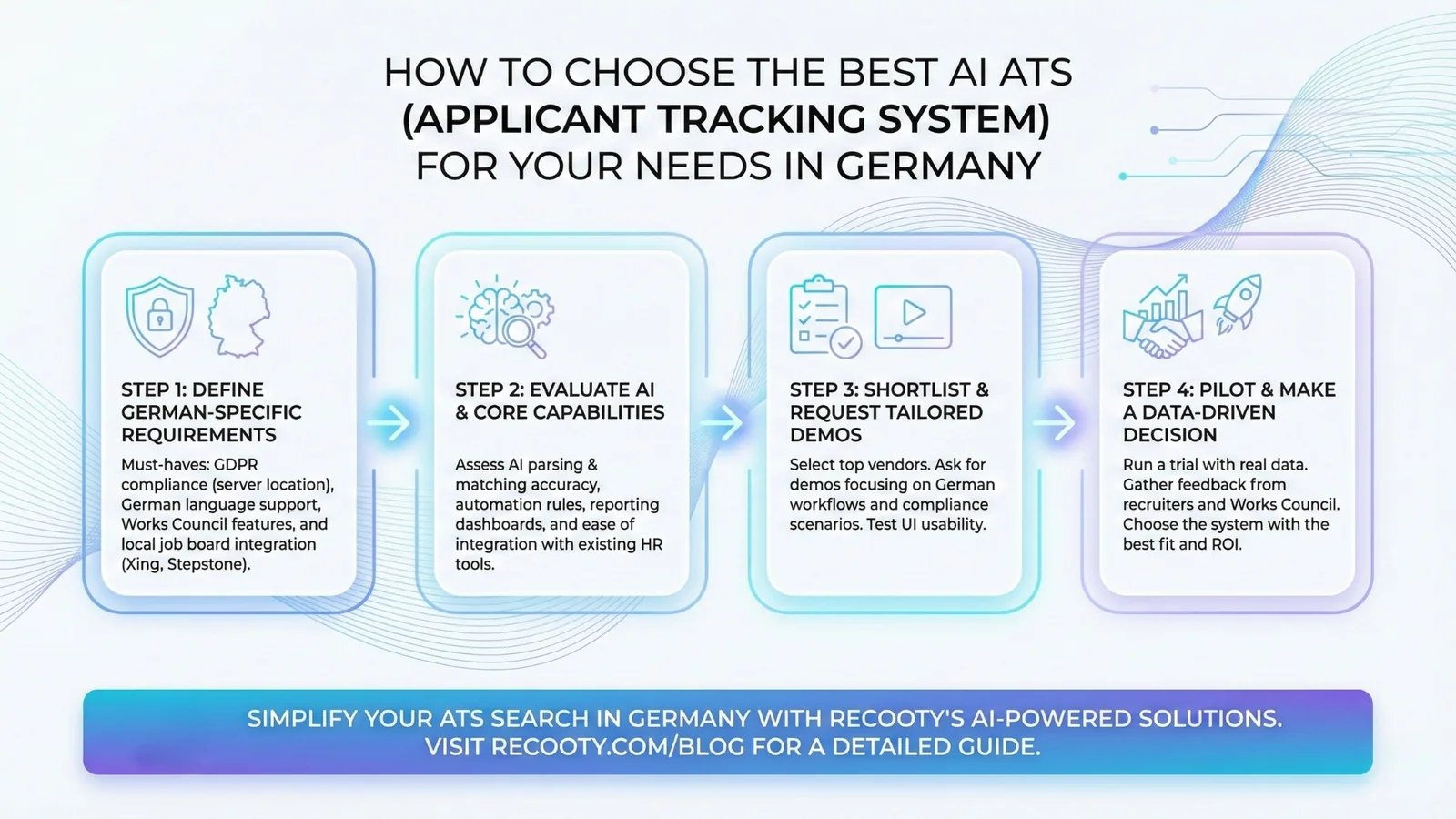 How to Choose the Best AI ATS Applicant Tracking System for Your Needs in Germany